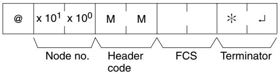 OMRON CPM1 - Command Format - 1
