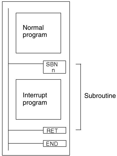 OMRON CPM1 - Writing Interrupt Programs - 1