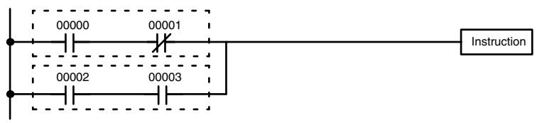 OMRON CPM1 - OR LOAD - 1