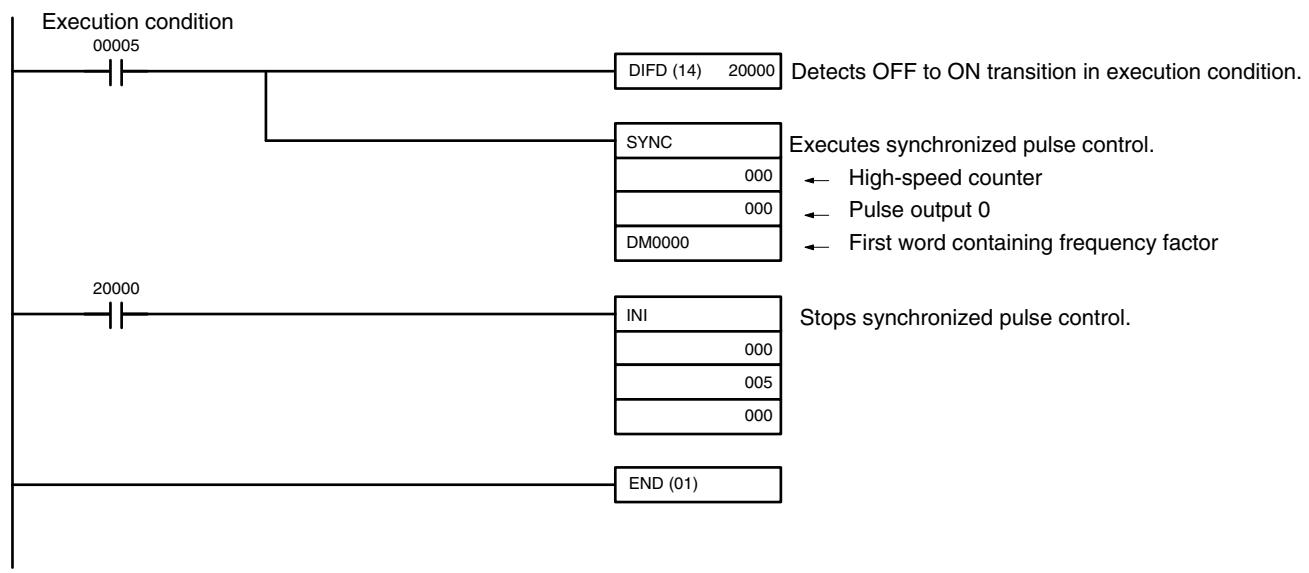 OMRON CPM1 - Wiring - 6