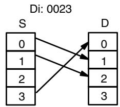 OMRON CPM1 - Digit Designator - 4