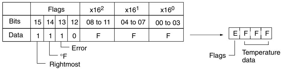 OMRON CPM1 - Example 4 - 2