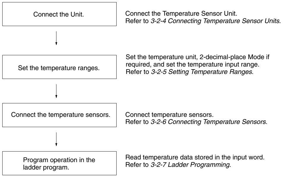 OMRON CPM1 - 3-2-3 Using Temperature Sensor Units - 1