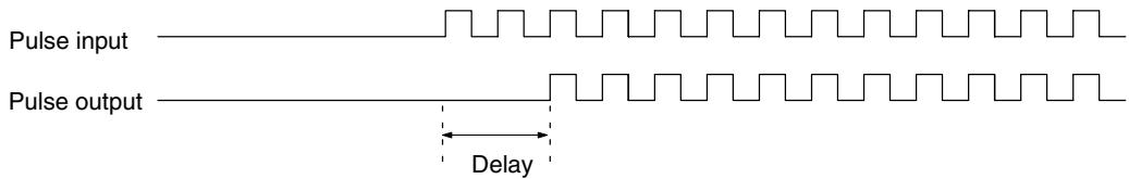 OMRON CPM1 - 2-8-2 Synchronized Pulse Control - 1