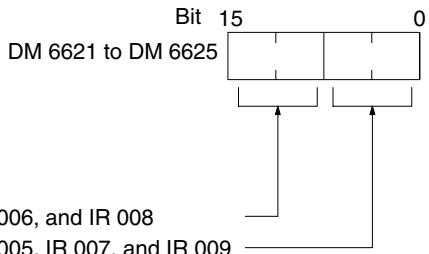 OMRON CPM1 - Input Time Constants for IR 001 to IR 009 - 1
