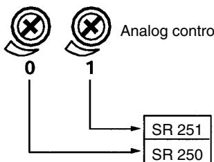 OMRON CPM1 - Using Analog Controls - 2