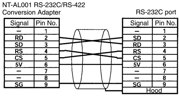 OMRON CPM1 - One-to-N Connections - 2