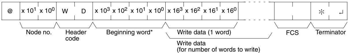 OMRON CPM1 - Command Format - 1