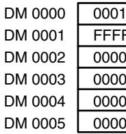 OMRON CPM1 - Example - 5