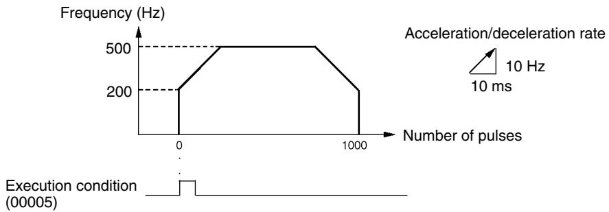 OMRON CPM1 - Explanation - 1