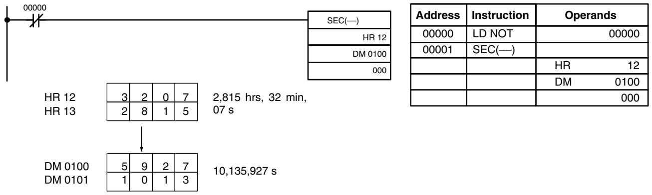OMRON CPM1 - Example - 1