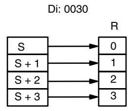 OMRON CPM1 - Digit Designator - 4