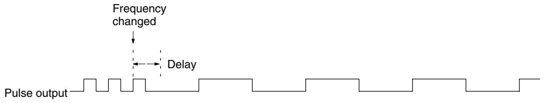 OMRON CPM1 - 2-8-1 Pulse Outputs - 1
