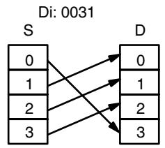 OMRON CPM1 - Digit Designator - 3