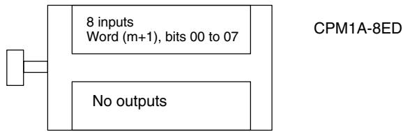 OMRON CPM1 - Expansion I/O Unit Allocation - 1