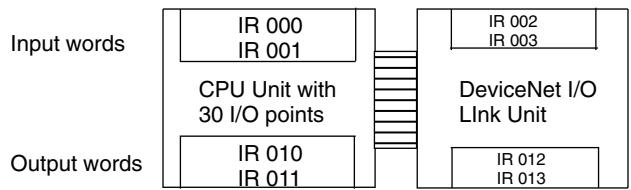 OMRON CPM1 - I/O Allocation - 2