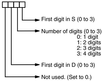 OMRON CPM1 - Description - 1