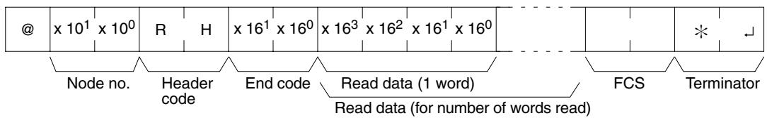 OMRON CPM1 - Response Format - 1