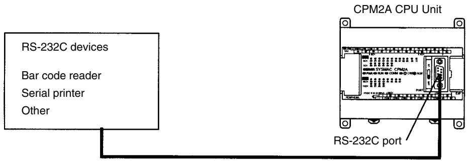 OMRON CPM1 - CPM2A Connections - 1