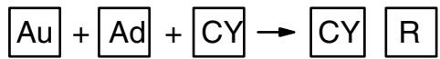 OMRON CPM1 - Description - 1