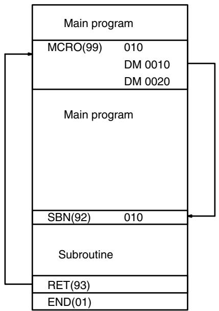 OMRON CPM1 - Example - 1