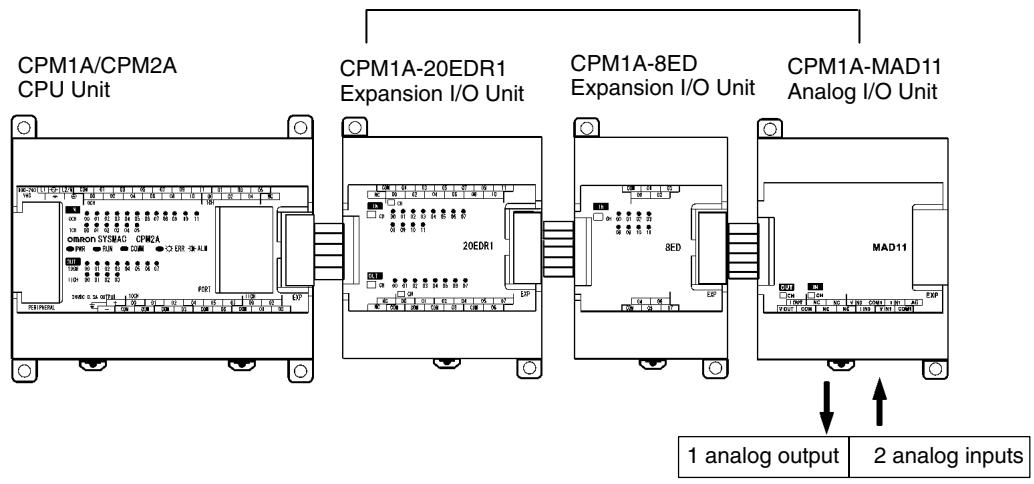 OMRON CPM1 - 3-1-2 CPM1A-MAD11 and CPM2C-MAD11 Analog I/O Units - 1