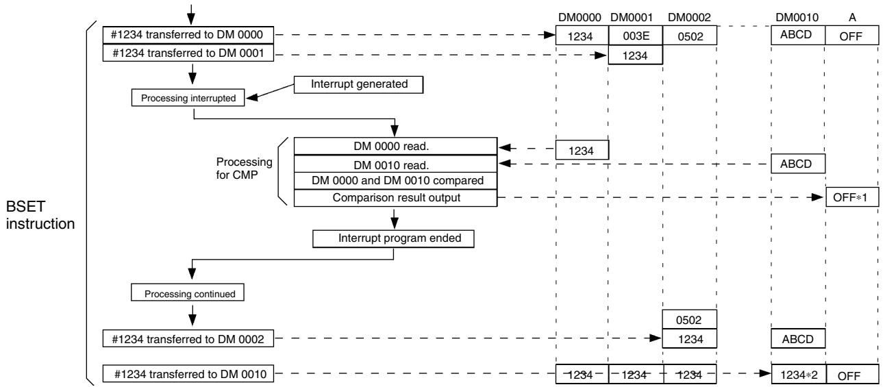 OMRON CPM1 - Flow of Processing - 1