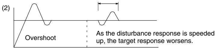OMRON CPM1 - PID Control Method - 2