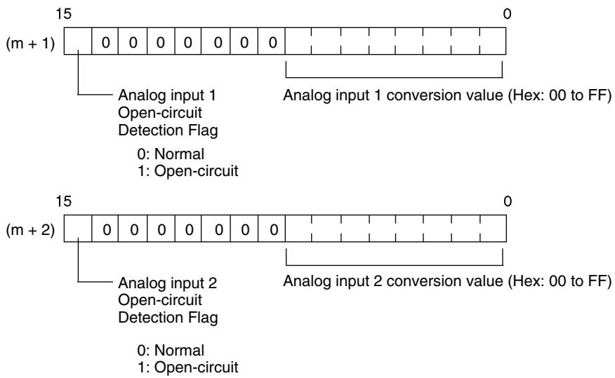 OMRON CPM1 - Reading Converted Analog Input Values - 1