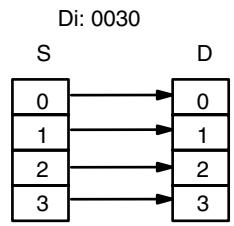 OMRON CPM1 - Digit Designator - 2