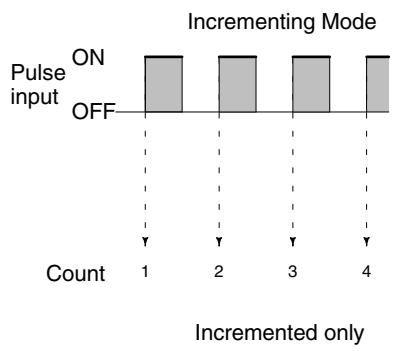 OMRON CPM1 - Incrementing Mode: - 2