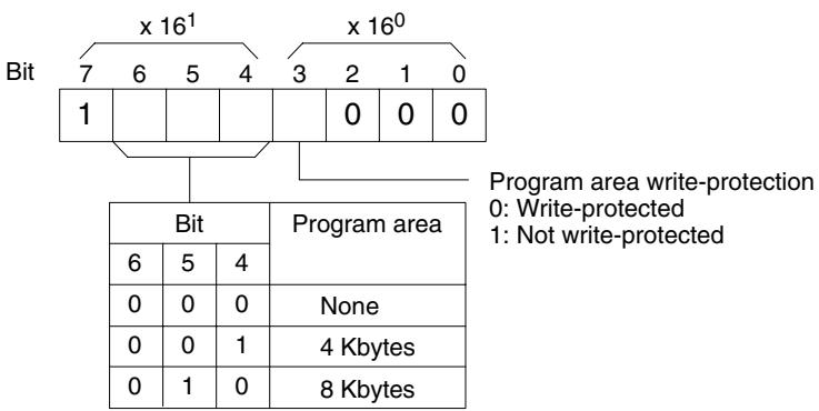 OMRON CPM1 - Status Data, Message (Response) - 2