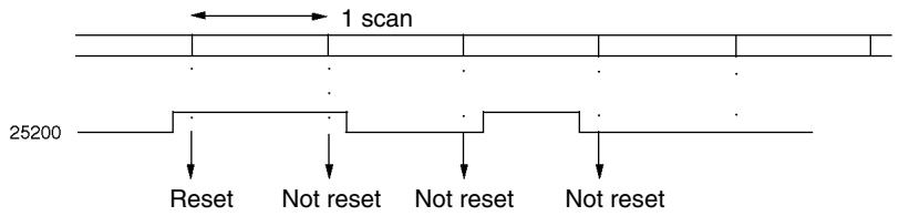 OMRON CPM1 - Software Reset - 1