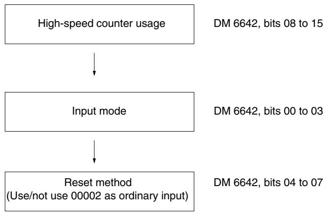 OMRON CPM1 - PC Setup - 1