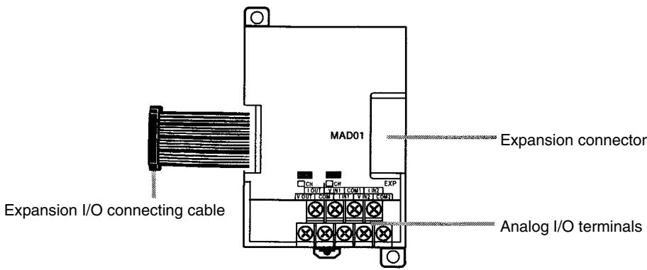OMRON CPM1 - Part Names - 1