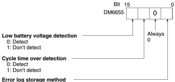 OMRON CPM1 - Error Detection and Error Log Operation (DM 6655) - 1
