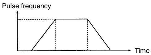 OMRON CPM1 - Operation in Independent Mode - 2