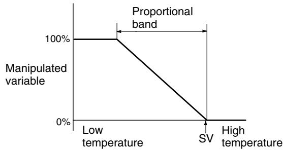 OMRON CPM1 - Direction of Action - 1