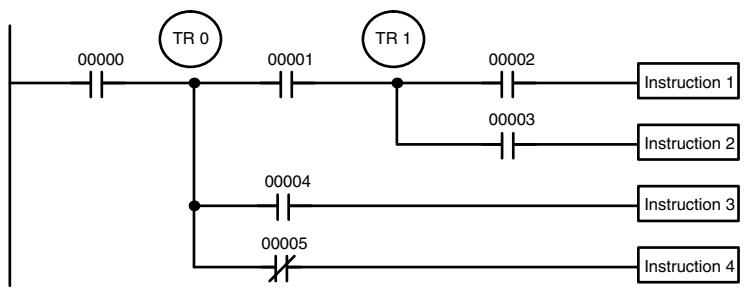OMRON CPM1 - TR Bits - 2