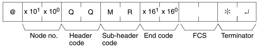 OMRON CPM1 - Registering Read Information - 2