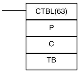 OMRON CPM1 - 7-15-7 REGISTER COMPARISON TABLE - CTBL(63) - 1