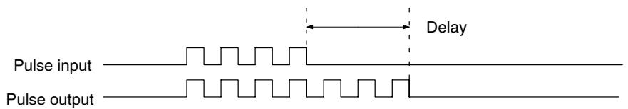 OMRON CPM1 - 2-8-2 Synchronized Pulse Control - 3