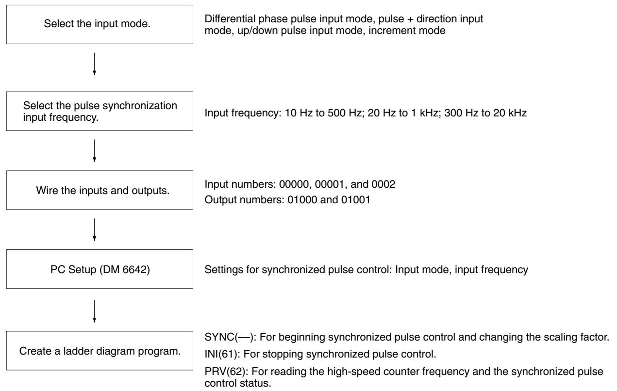 OMRON CPM1 - 2-7 Synchronized Pulse Control (CPM2A/CPM2C Only) - 4