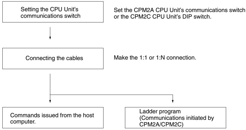 OMRON CPM1 - Example Program for FCS - 1