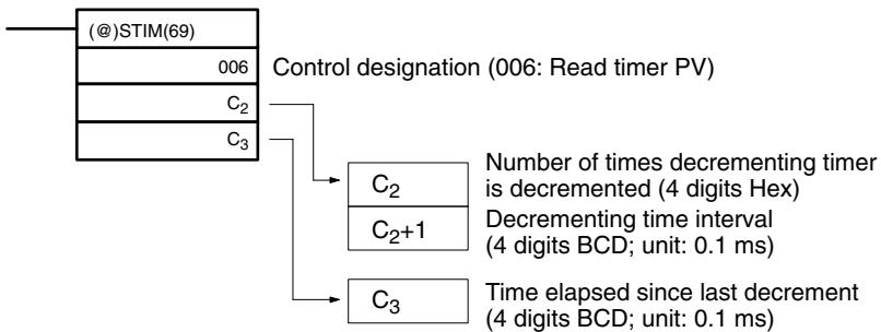 OMRON CPM1 - Reading Timer PVs - 1