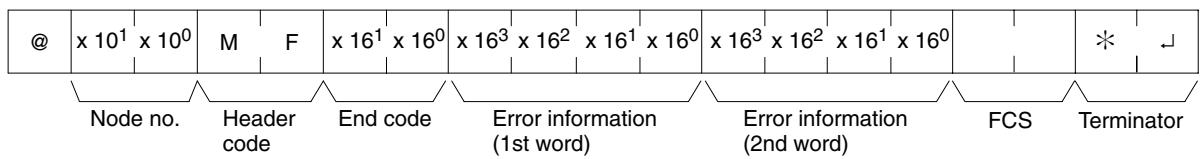 OMRON CPM1 - Response Format - 1