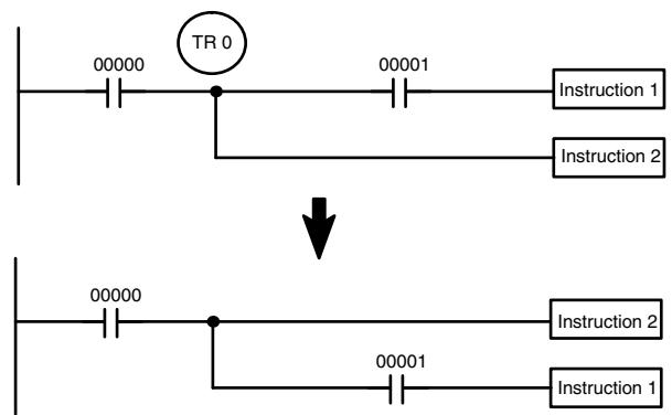 OMRON CPM1 - TR Bits - 3