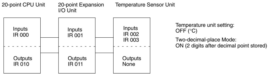 OMRON CPM1 - Programming Example - 1