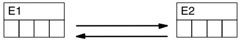 OMRON CPM1 - 7-17-5 DATA EXCHANGE - XCHG(73) - 3