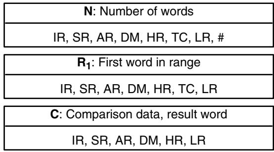 OMRON CPM1 - 7-23-1 DATA SEARCH - SRCH(—) - 2